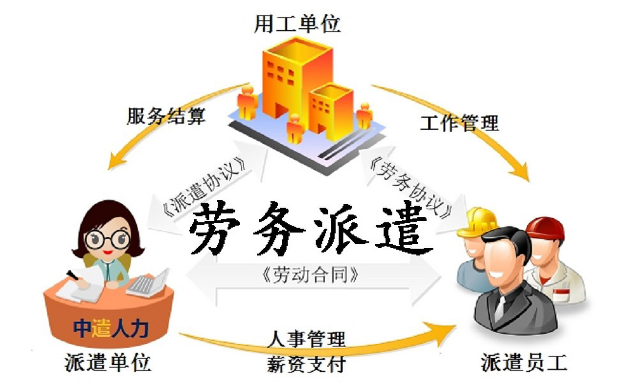 勞務派遣 靈活用工還是吸血鬼制度？